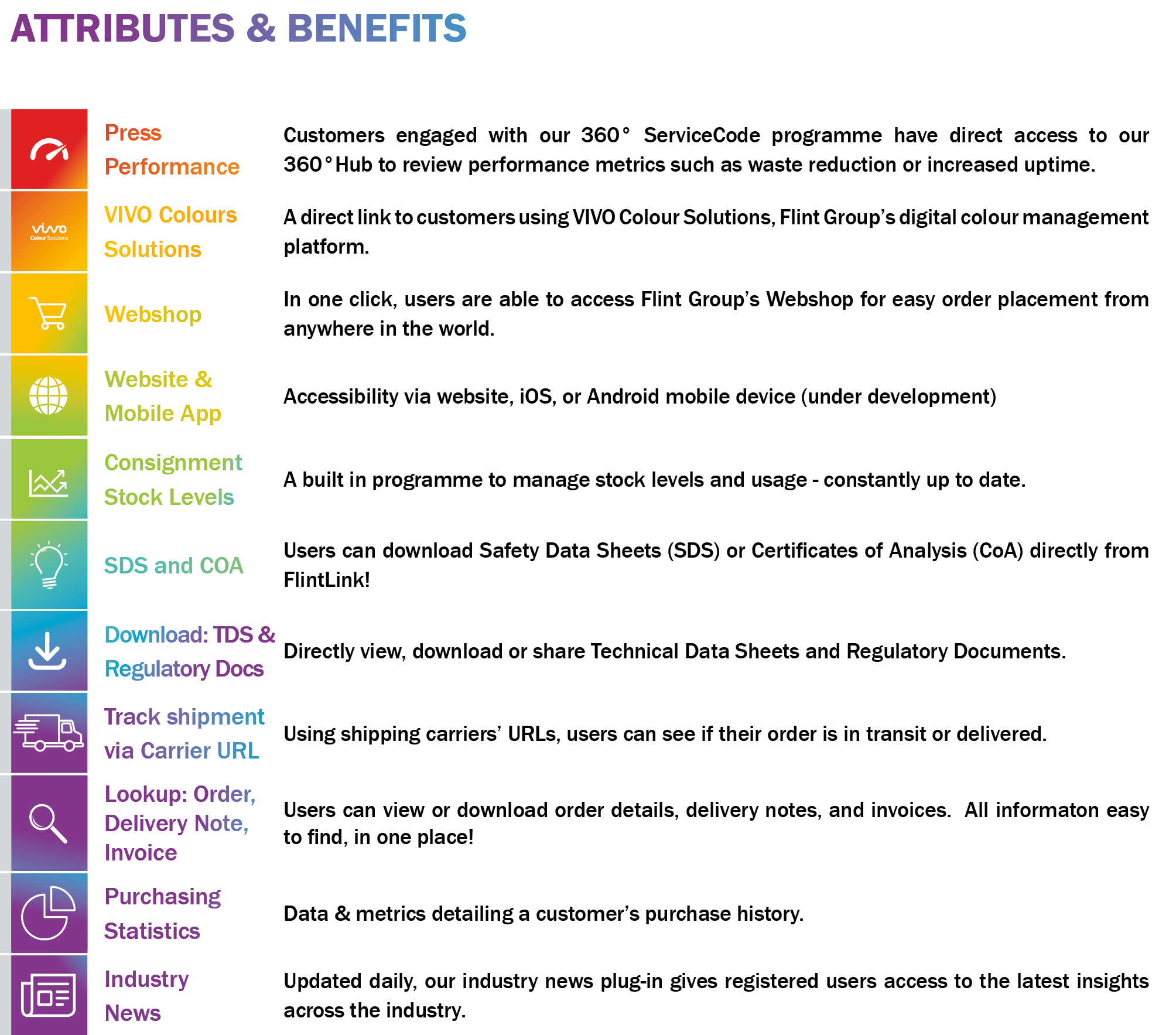 Attributes Table[OCT24]